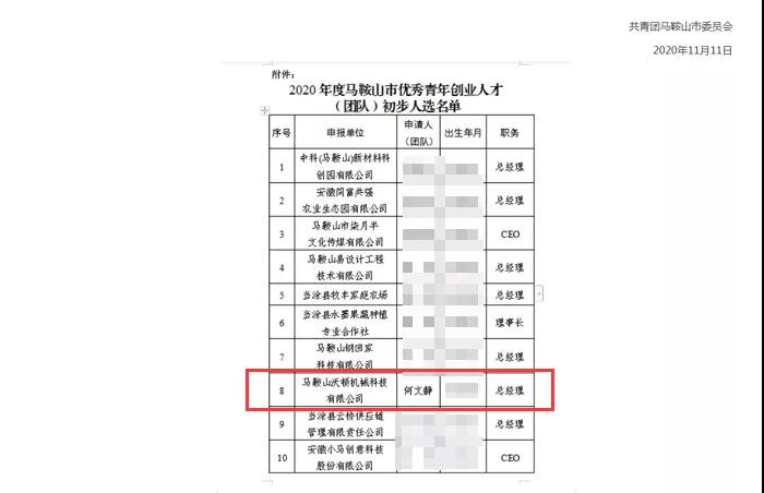 2020年馬鞍山優(yōu)秀青年創(chuàng)業(yè)人才名單