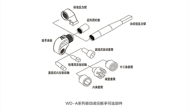 WD-A驅動液壓扳手扭矩扳手可選附件