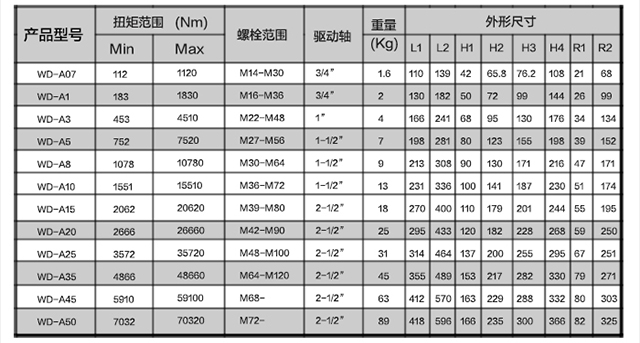 WD-A驅動液壓扳手扭矩扳手選型參數(shù)