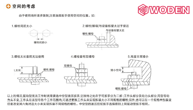 液壓扳手選型原則：空間位置圖