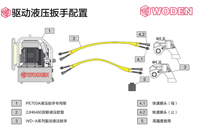 驅(qū)動液壓扳手配置