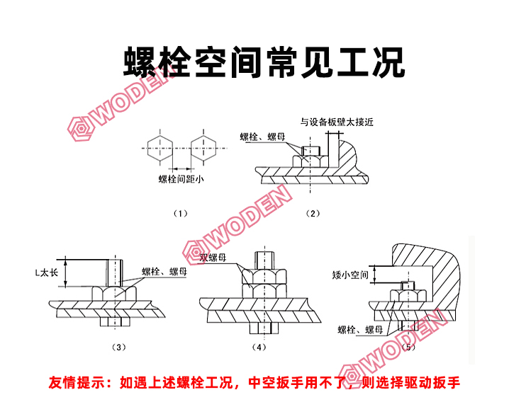 螺栓空間常見工況