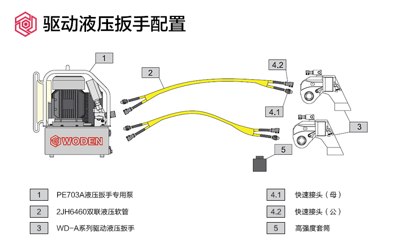 驅動液壓扳手配置圖